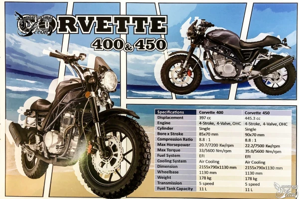 2020 Hartford Corvette 400