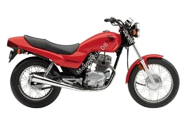 2007 Honda Nighthawk 250