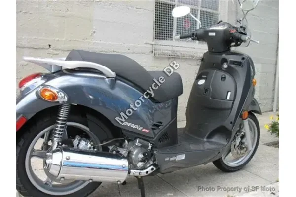 2007 Kymco People