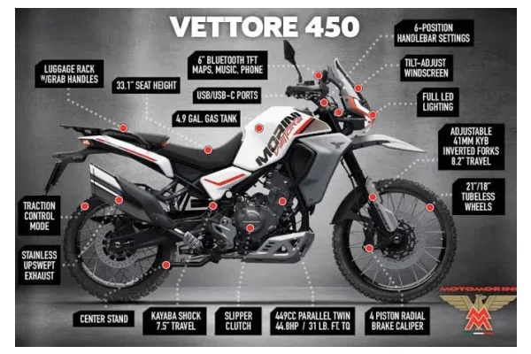 2027 Moto Morini Alltrhike / Vettore 450