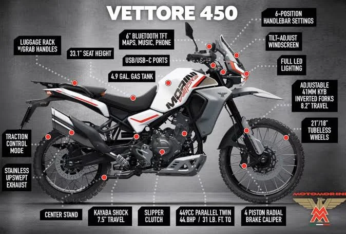 2027 Alltrhike / Vettore 450