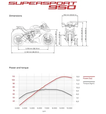 2021 Ducati Supersport 950 - photo 3