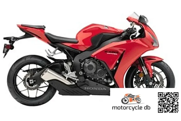 2016 Honda CBR1000RR