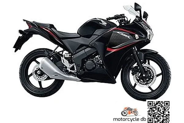2016 Honda CBR150R