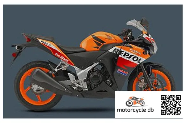 2016 Honda CBR250R Repsol