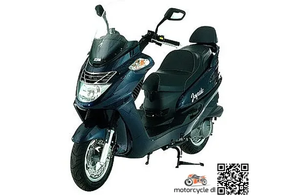 2012 SYM Joyride 200
